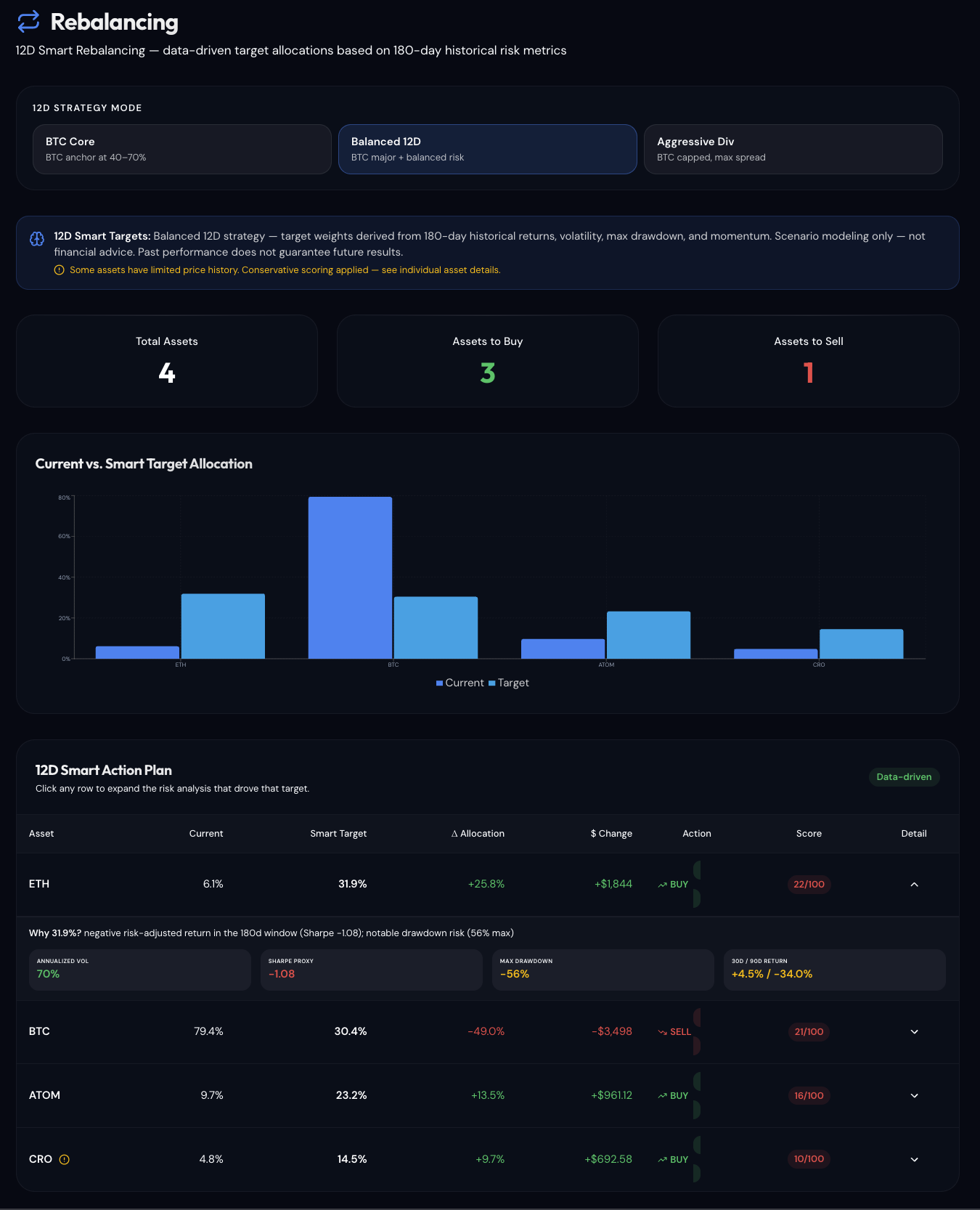 Rebalancing page showing strategy modes with current vs target allocation