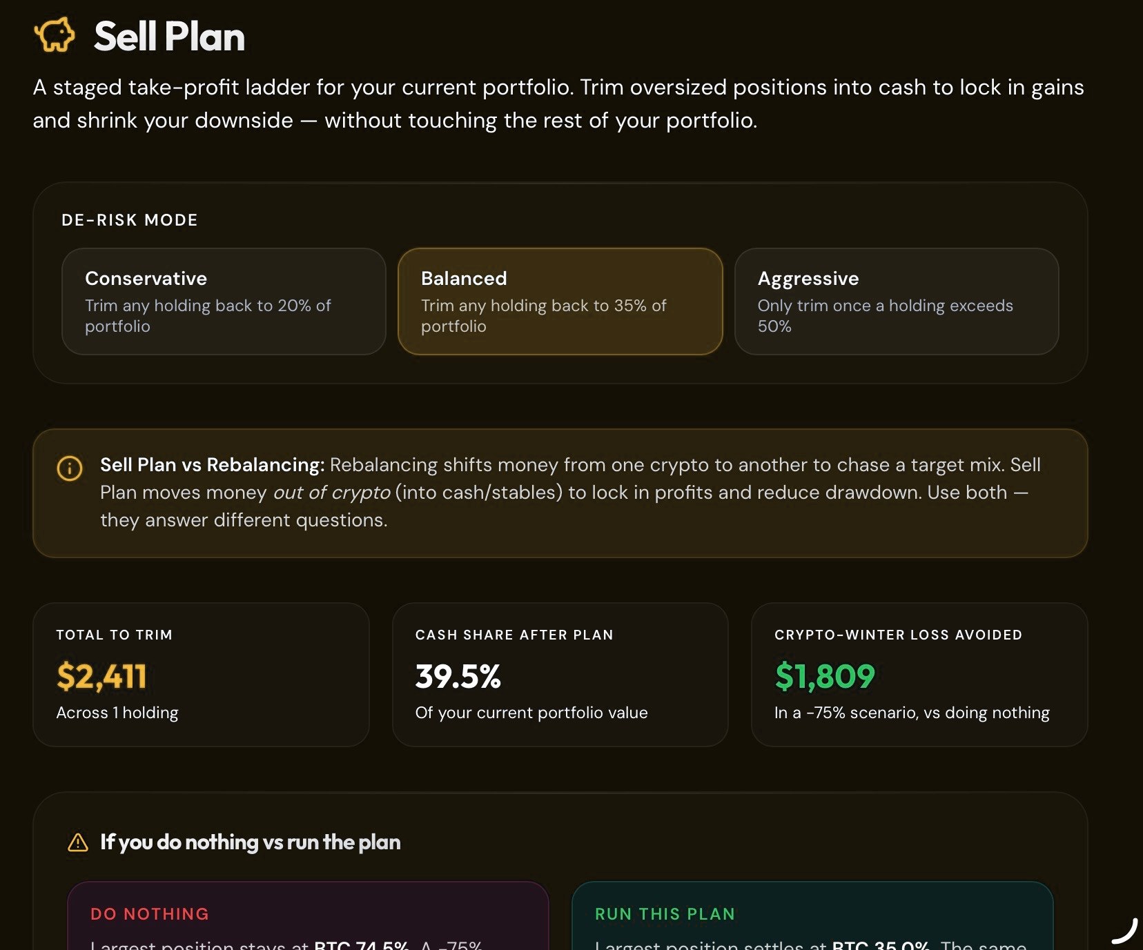 Sell Plan